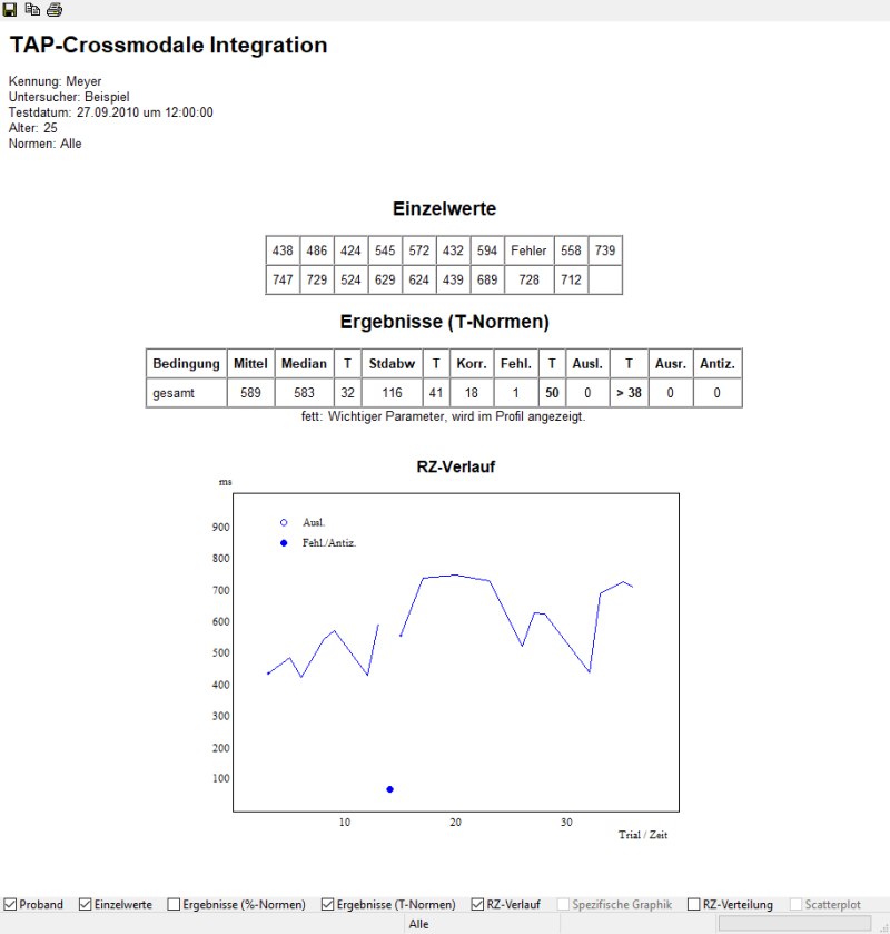 CrossmodaleIntegration_DE_1